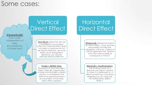 direct-effect-eu-law-6-638